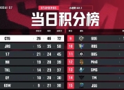 Ming巅峰对决，莱万多夫斯基与30激战C9分钟，突破纪录胜负难料！