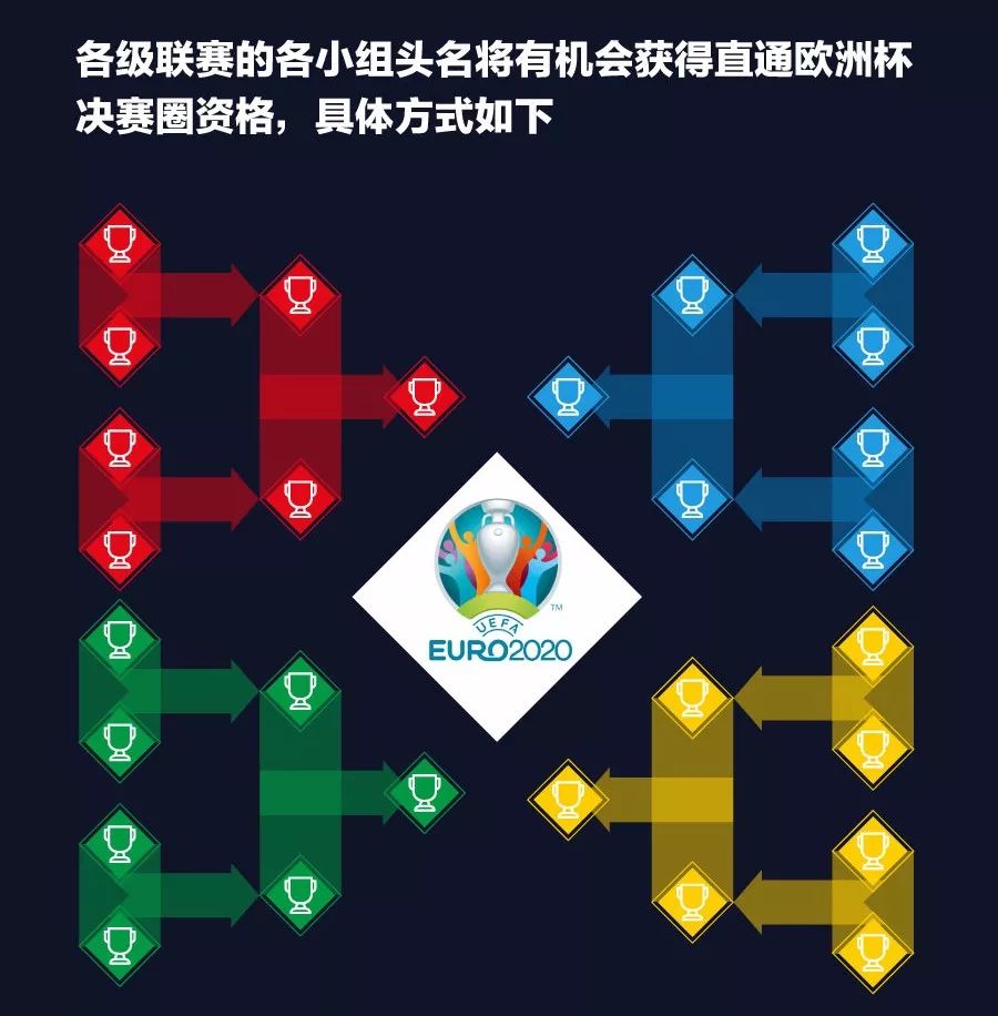 包含拉脱维亚对阵科索沃，欧锦赛资格引燃战场的词条