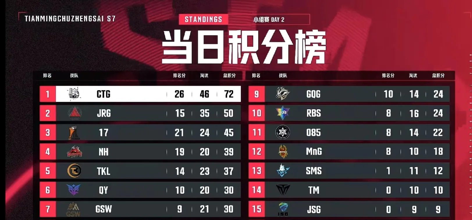 Ming巅峰对决，莱万多夫斯基与30激战C9分钟，突破纪录胜负难料！